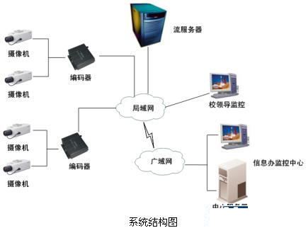 安防“錢(qián)”景無(wú)限 監(jiān)控?cái)z像機(jī)產(chǎn)業(yè)現(xiàn)今如何？